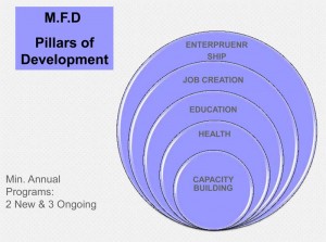 mfd diagram 3