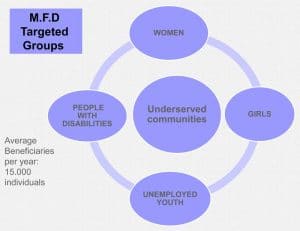 mfd diagram2